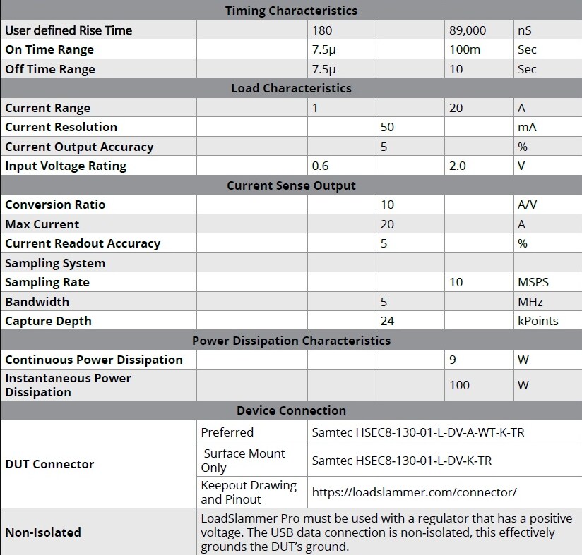 Chart - LoadSlammer Pro Mini 40 LSP Kit